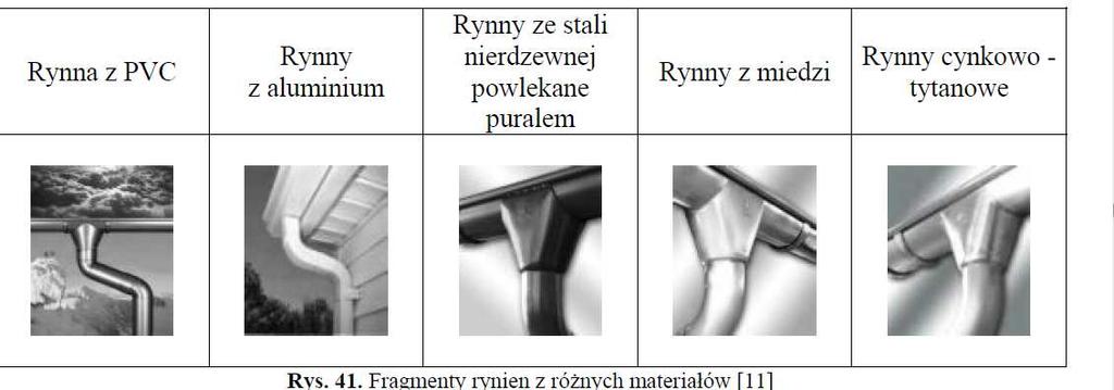 Przewody instalacji kanalizacji deszczowej rynny i rury spustowe wykonuje się