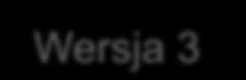 Instrukcja warunkowa C++ Wersja 1 Wersja 2 Wersja 3 if(warunek) then instrukcje If(warunek) then