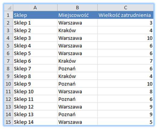Zaznacz całą kolumnę A, klikając jej nagłówek z oznaczeniem literowym i wciśnij kombinację klawiszy Ctrl +