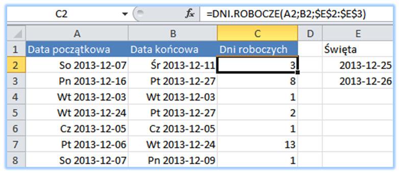 Excel jest przygotowany na taką ewentualność i oferuje funkcję arkuszową o nazwie DNI.ROBOCZE. W Excelu 2007 funkcja ta nosi nazwę NETWORKDAYS.