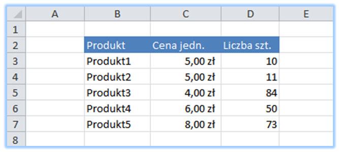 Aby sprawdzić wartość całego zamówienia, należałoby najpierw przemnożyć liczbę sztuk przez cenę jednostkową każdego produktu, a potem dopiero wykonać sumowanie.