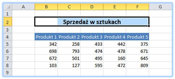 Trik 18. Hurtowa aktualizacja wszystkich cen Załóżmy, że w Excelu sporządzono cennik wszystkich towarów oferowanych przez firmę. Lista rozciąga się na wiele wierszy.