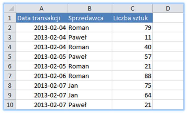 Trik 25. Poprawa czytelności długich tabel Załóżmy, że w arkuszu znajduje się kilkaset transakcji sprzedaży posortowanych wg dat w kolumnie A (patrz rysunek).