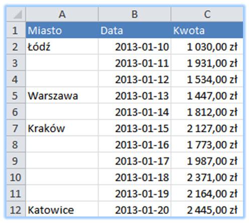 Zaznacz obszar kolumny A, w którym powinny znajdować się nazwy miast. Podświetlanie rozpocznij od komórki A2. Na klawiaturze wciśnij klawisz funkcyjny F5.