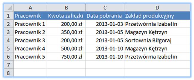 Trik 2. Szybkie wprowadzanie wartości leżących powyżej Arkusz Excela z uwagi na tabelaryczny układ idealnie nadaje się do prowadzenia różnego rodzaju rejestrów.