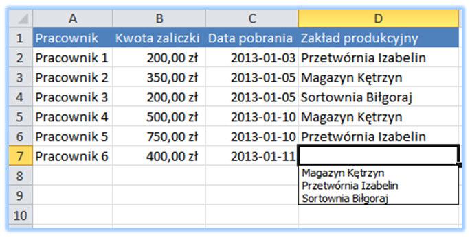 Na rysunku widoczny jest uproszczony rejestr zaliczek. W kolumnie D znajdują się dość długie wpisy, które się powtarzają dla różnych pracowników. Ich ręczne wpisywanie to kompletna strata czasu.