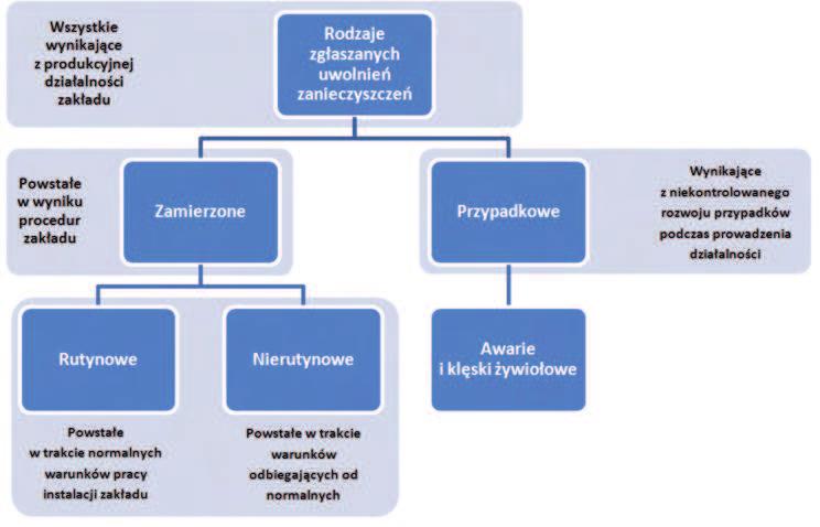 108 KATARZYNA KIPRIAN, GRZEGORZ LIGUS Ź r ó d ł o: Opracowanie własne. tłownie dostarczające ciepło na potrzeby procesów suszenia surowców i półfabrykatów [10].