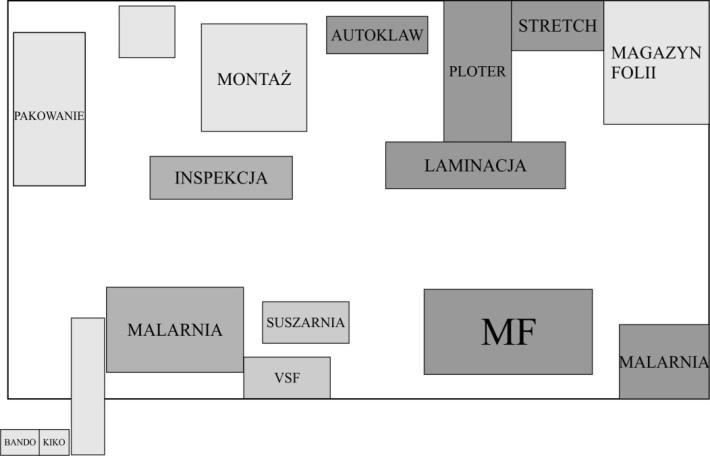 Rys. 2.1. Schemat hali produkcyjnej 2.1. Diagram Ishikawy Pierwszą metodę jaką wykorzystano w badaniu to diagram Ishikawy.