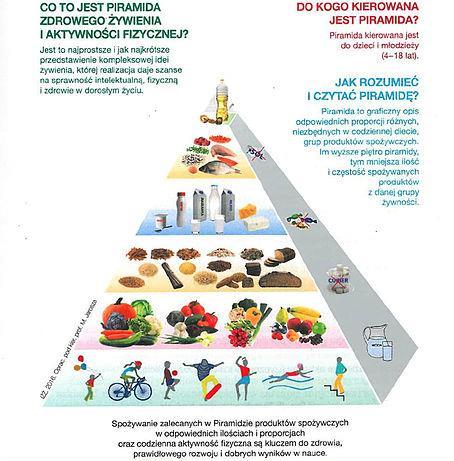 "Piramida Zdrowego Żywienia i Aktywności Fizycznej Dzieci