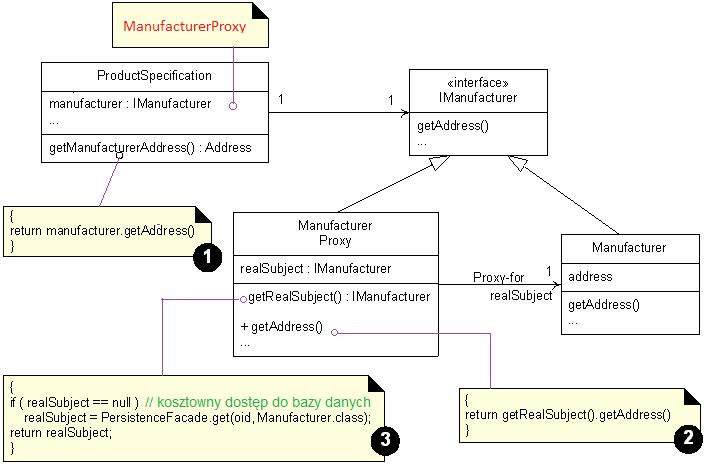 Proxy przykład: