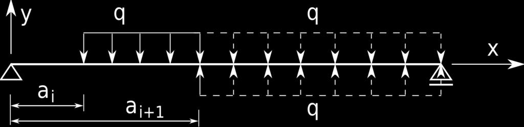 Po powtórnym scałkowaniu otrzymamy równanie linii ugięcia: E J y (x )= L L M (x )dxdx +Cx +D Występujące we wzorach stałe całkowania C i D należy ustalać z warunków brzegowych lub warunków ciągłości