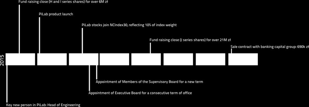 1. BASIC INFORMATION ABOUT PiLab SA Company Name: Company Address: PiLab SA ul.