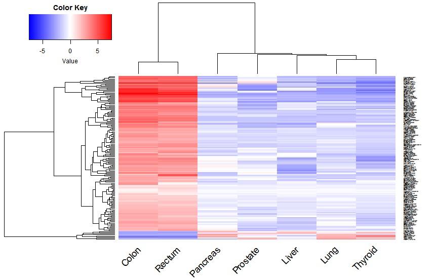 Metody oparte o masowe sekwencjonowanie cdna RNA-Seq to też