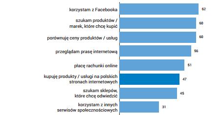 Jak Polacy