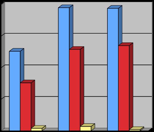 Wskaźnik zadłużenia ogólnego został obniżony z 44,82 do 44,19. 100 80 60 40 20 0 4.