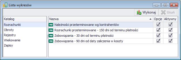 Należności przeterminowane według kontrahentów zestawienie pokazuje kontrahentów w kolejności według nierozliczonych, przeterminowanych należności.