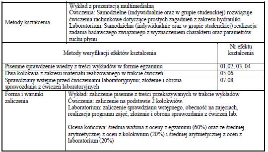 Struktura sylabusu na przykładzie przedmiotu HYDRAULIKA, prowadzonego na kierunku inżynieria środowiska w PWSZ w