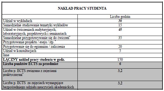 Struktura sylabusu na przykładzie przedmiotu HYDRAULIKA, prowadzonego na kierunku inżynieria środowiska w PWSZ w