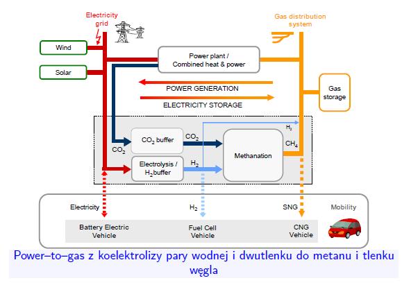 3.5 TENNESSEE - Opracowanie przemysłowej konstrukcji węglanowych ogniw paliwowych oraz ceramicznych elektrolizerów dających możliwość integracji z instalacjami energetycznymi power-to-gas