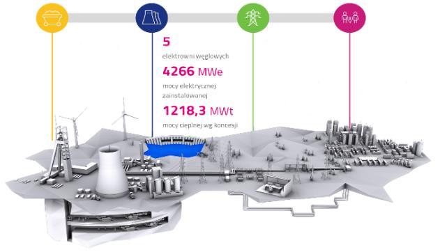 węglowych PARTNERZY PRZEMYSŁOWI