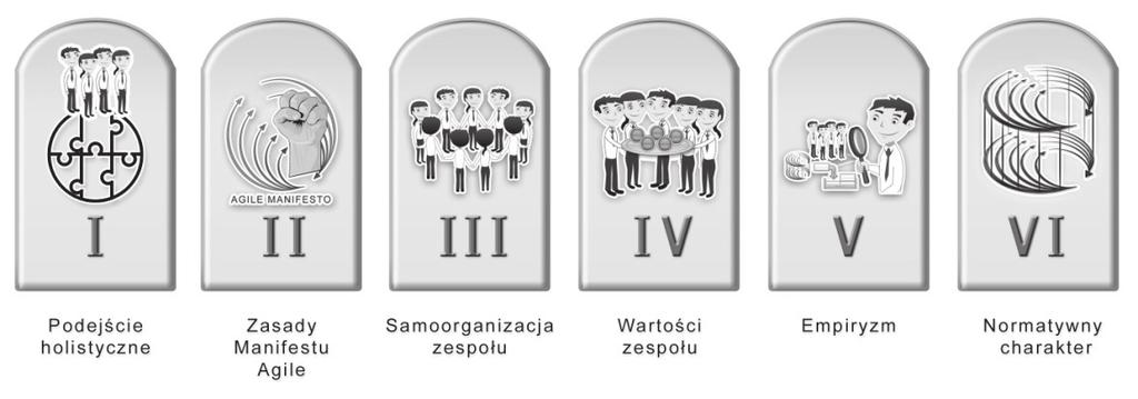 cji pracy zespołu. Badanie stanu wykorzystania metodyk zwinnych przeprowadzone przez VersionOne Inc.