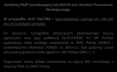 Komórką PAŻP koordynującą loty BVLOS jest Ośrodek Planowania Strategicznego. W przypadku stref TSA/TRA wprowadzenie zajmuje od 120-140 dni od przesłania wniosku.