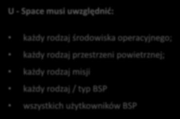 jest potrzebne do włączenia i obsługi rutynowych lotów BSP, a także ich skuteczną integrację (interfejs) z załogowym lotnictwem, Polską Agencją Żeglugi Powietrznej (dostawca ATM / ANS) oraz