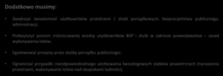 Wyzwania na rok 2017+ dotyczące bezzałogowych statków powietrznych Dodatkowo musimy: Zwiększyć świadomość użytkowników przestrzeni / służb porządkowych, bezpieczeństwa publicznego, administracji;