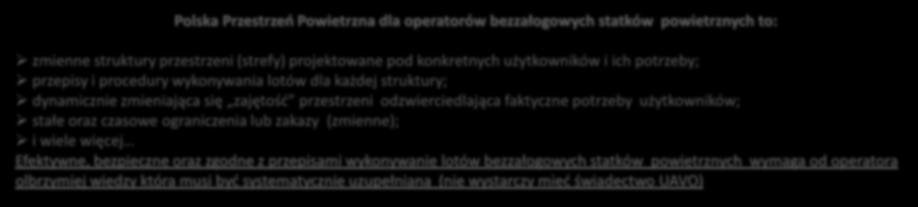 Struktura polskiej przestrzeni powietrznej Polska Przestrzeń Powietrzna dla operatorów bezzałogowych statków powietrznych to: zmienne struktury przestrzeni (strefy) projektowane pod konkretnych