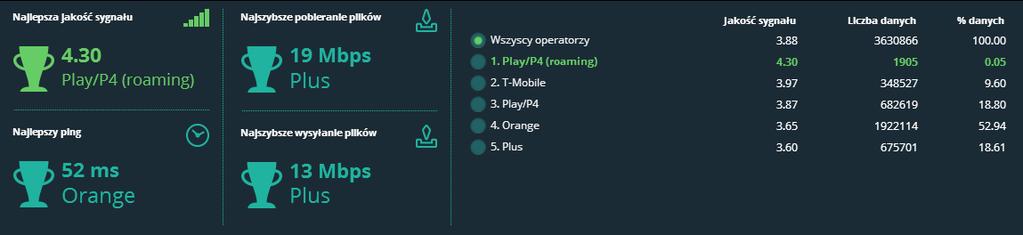 Zasięg - szczegóły Dlaczego Play/P4 oznaczony jest jako roaming?