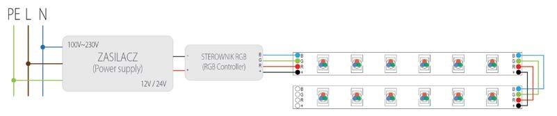 jednej taśmy LED RGB Polecany sposób