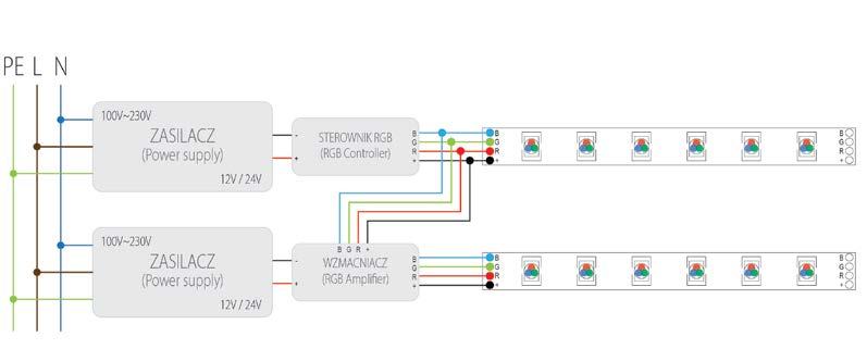 niż jednej taśmy LED RGB z zasilaniem z