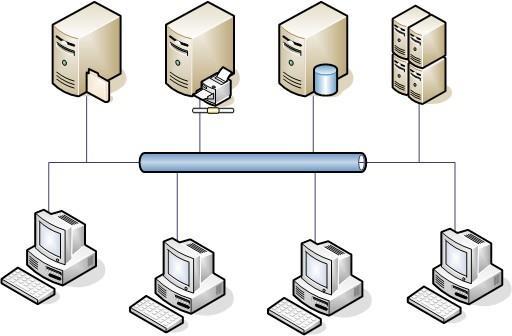 System sieciowy serwery zasobów + serwery usług + stacje robocze Serwery zasobów i usług Serwery udostępniają zasoby i świadczą usługi.