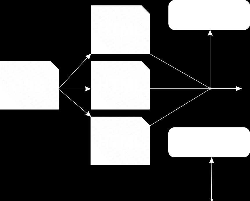 HTML + CSS = narzędzie opisu warstwy wizualnej aplikacji WWW Zewnętrzny arkusz stylów Strony serwisu WWW Treść i układ logiczny strony Przeglądarka WWW Zawartość strony WWW zinterpretowana przez