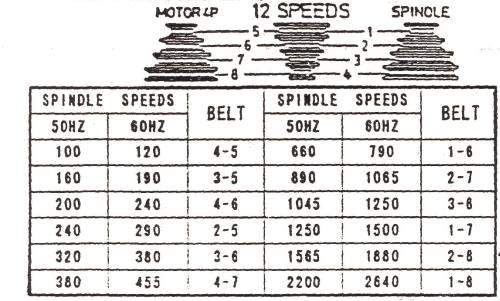 TYP OT25020 Fig.