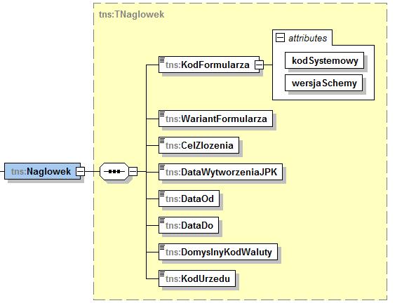 <xsd:import namespace="http://crd. gov.pl/xml/schematy/dz iedzinowe/mf/2013/05/2 3/eD/KodyCECHKRAJ OW/" schemalocation="http: //crd.gov.pl/xml/schema ty/dziedzinowe/mf/2013 /05/23/eD/KodyCECH KRAJOW/KodyCechK rajow_v3-0e.