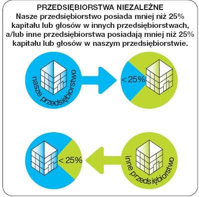 Pojęcie