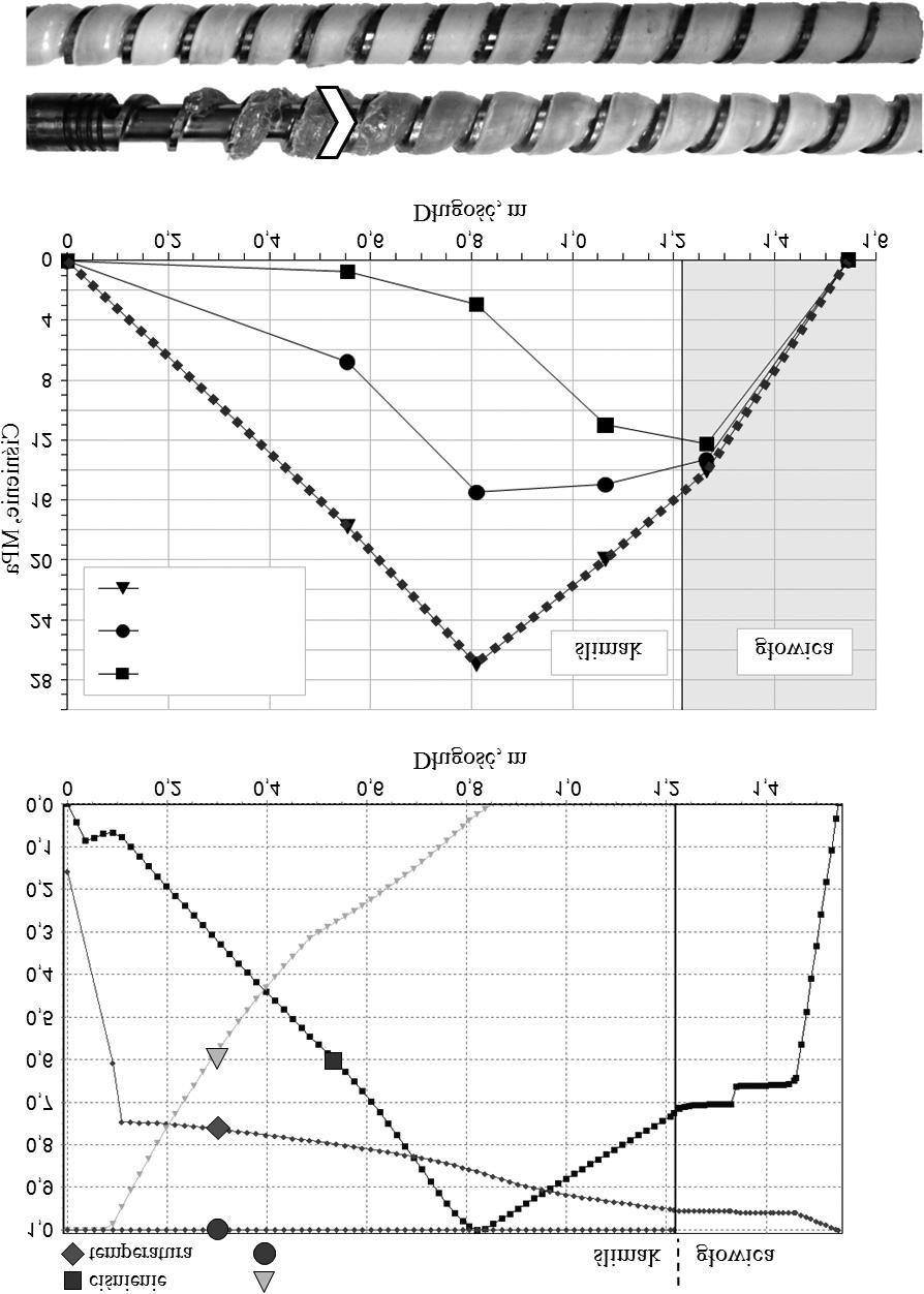 Pocz¹tkowy odcinek odpowiadaj¹cy stopniowi uplastycznienia równemu jednoœci by³ nieco d³u szy ni w poprzednio omawianym przypadku (G SF = 20 kg/h), gdy wiêksze by³o natê enie przep³ywu tworzywa.