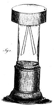 Pierwsze elektroskopy Nollet