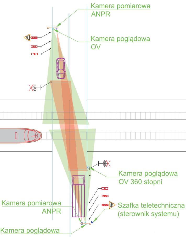 Projekt systemu