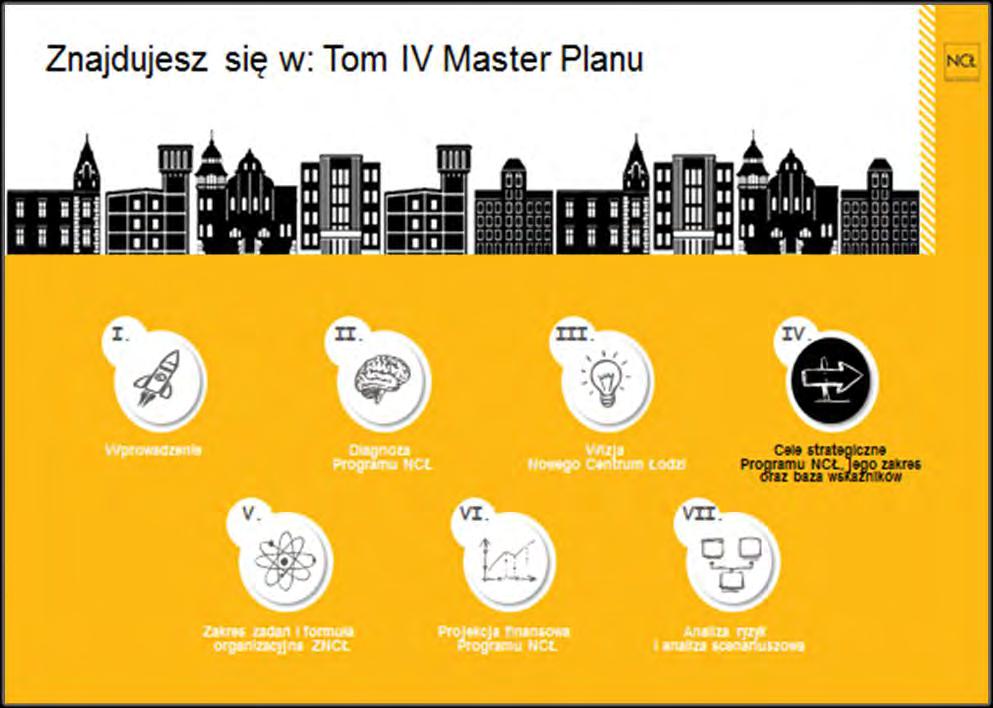 System nawigacji po tomach Master Planu i spisy zawartości poszczególnych tomów Przykład nawigacji po tomach Master Planu Przykład spisu treści wewnątrz tomu