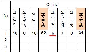 V. Ustalanie oceny. 1. Na ocenę za wykonane przez ucznia ćwiczenie składają się przygotowanie do ćwiczenia, aktywność podczas jego wykonywania oraz sporządzona dokumentacja techniczna.