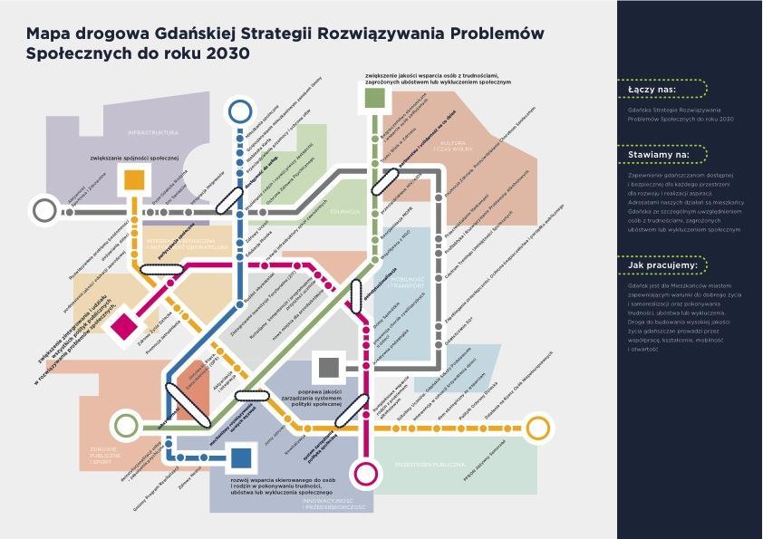 Strategia Rozwiązywania