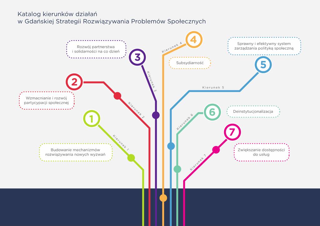 Strategia Rozwiązywania