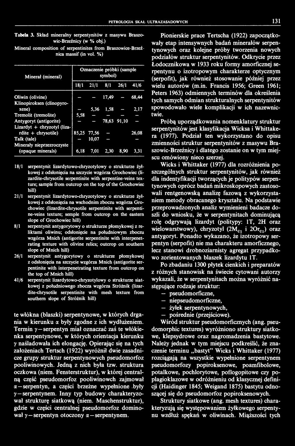 PETROLOGIA SKAŁ ULTRAZASADOWYCH 3 Tabela 3. Skład mineralny serpentynitów z masywu Braszowic-Brzeźnicy (w % obj.) Mineral composition of serpentinites from Braszowice- Brzeźnica massif (in vol.