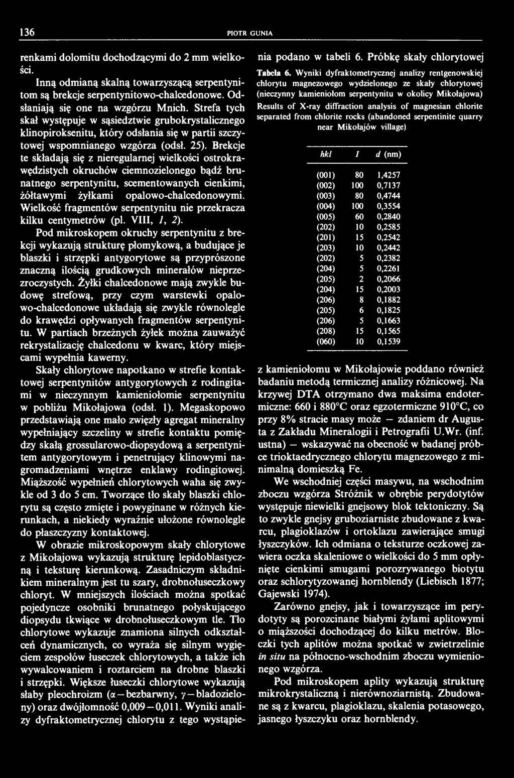 36 PIOTR GUNIA renkami dolomitu dochodzącymi do 2 mm wielkości. Inną odmianą skalną towarzyszącą serpentynitom są brekcje serpentynitowo-chalcedonowe. Odsłaniają się one na wzgórzu Mnich.