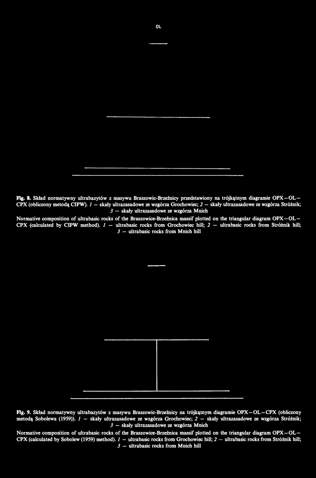 massif plotted on the triangular diagram OPX OL CPX (calculated by CIPW method). ultrabasic rocks from Grochowiec hill; 2 ultrabasic rocks from Stróżnik hill; 3 ultrabasic rocks from Mnich hill Fig.
