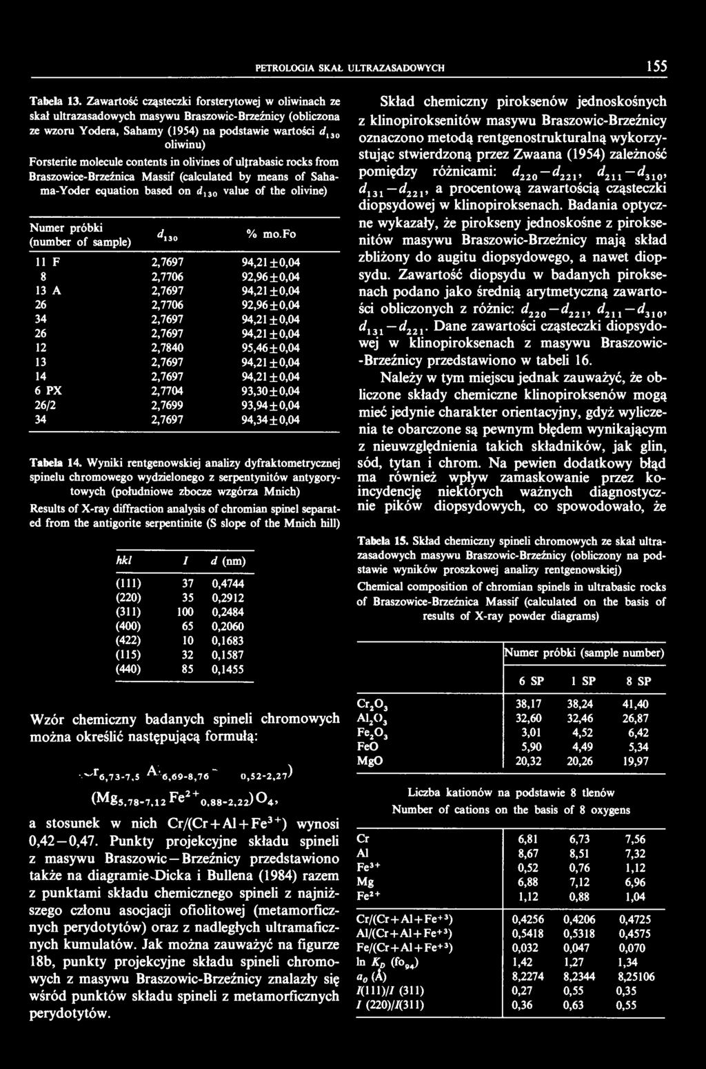 PETROLOGIA SKAŁ ULTRAZASADOWYCH 55 Tabela 3.