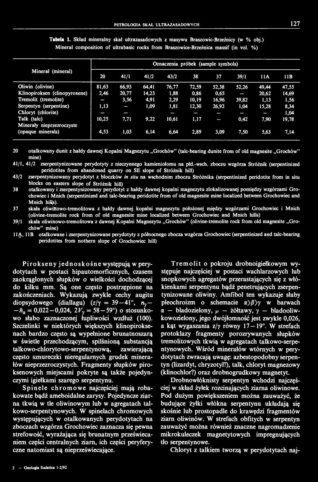 PETROLOGIA SKAŁ ULTRAZASADOWYCH 27 Tabela. Skład mineralny skał ultrazasadowych z masywu Braszowic-Brzeźnicy (w % obj.