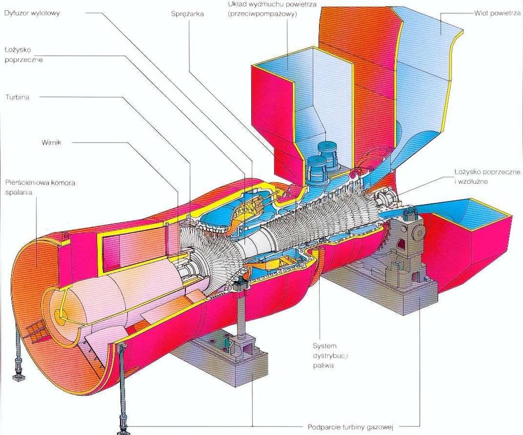 Rysunek 54 Przykładowe rozwiązanie techniczne